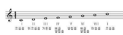  코드의 기능1