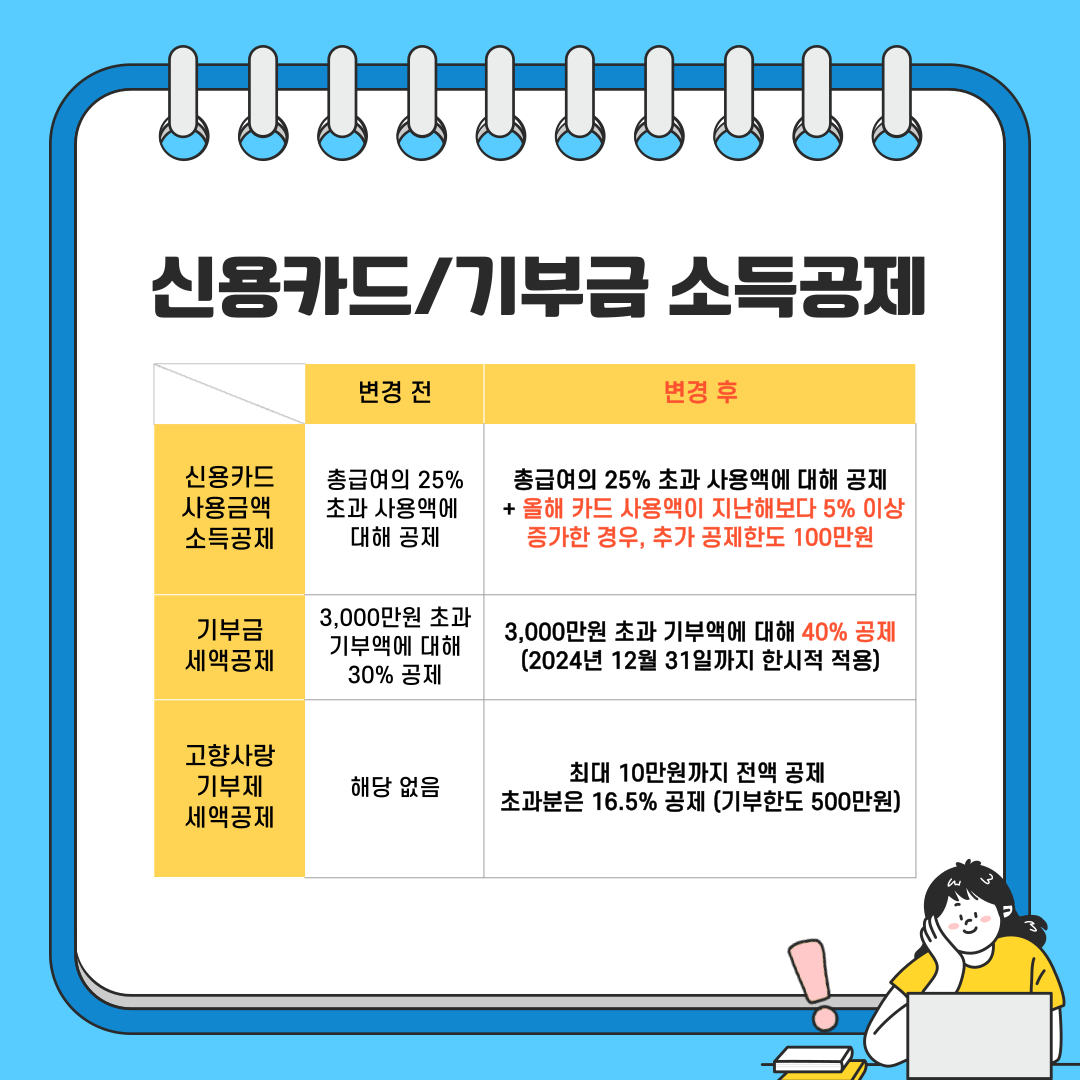 연말정산, 연말정산 소득공제