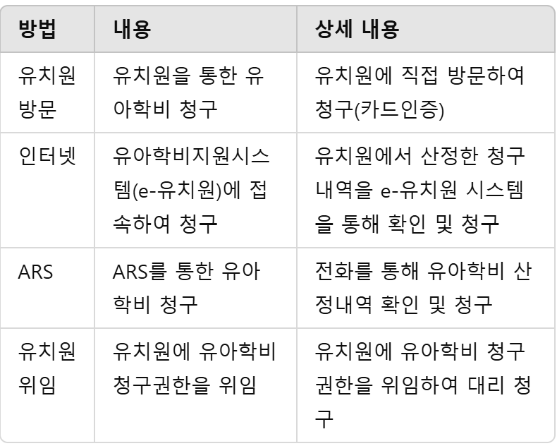 교육비 청구 방법 표