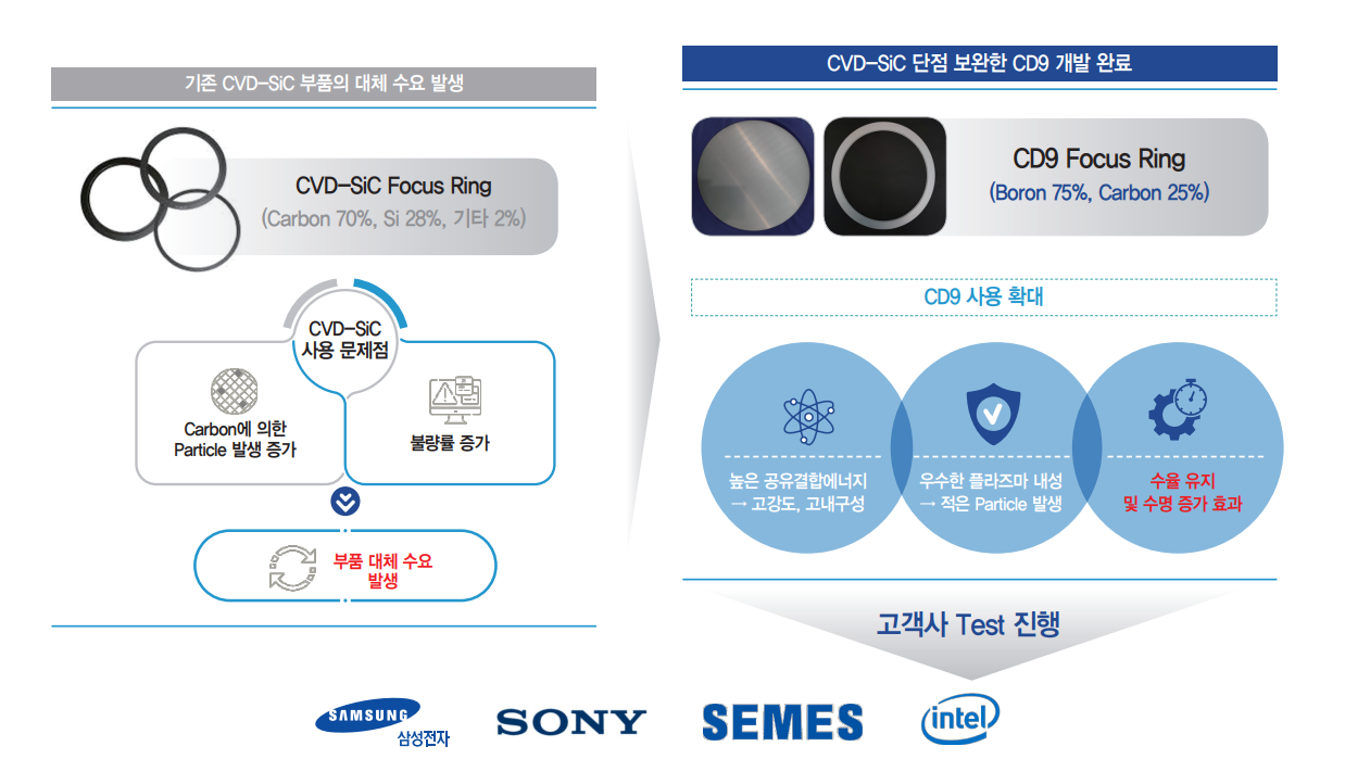 비씨엔씨 상장 후 주가 전망