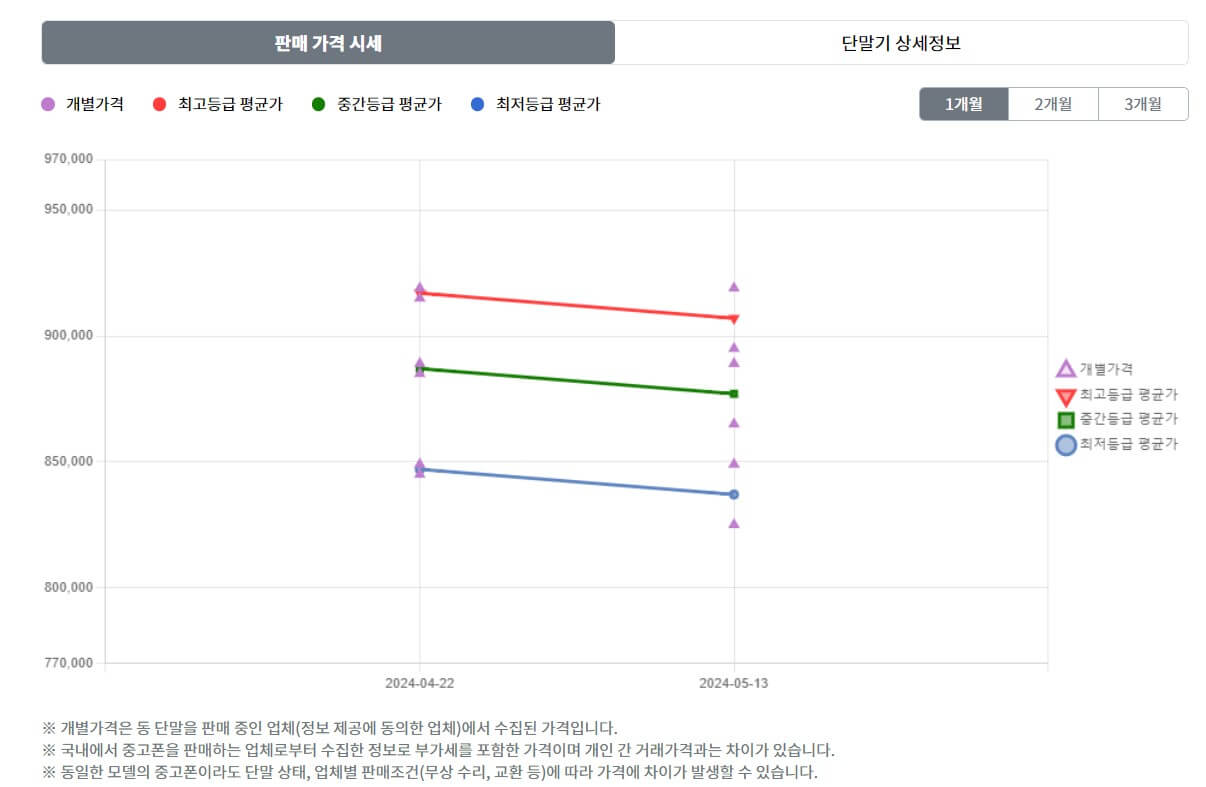 중고폰 시세