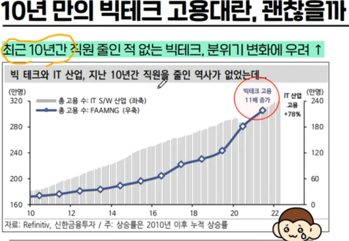 빅테크