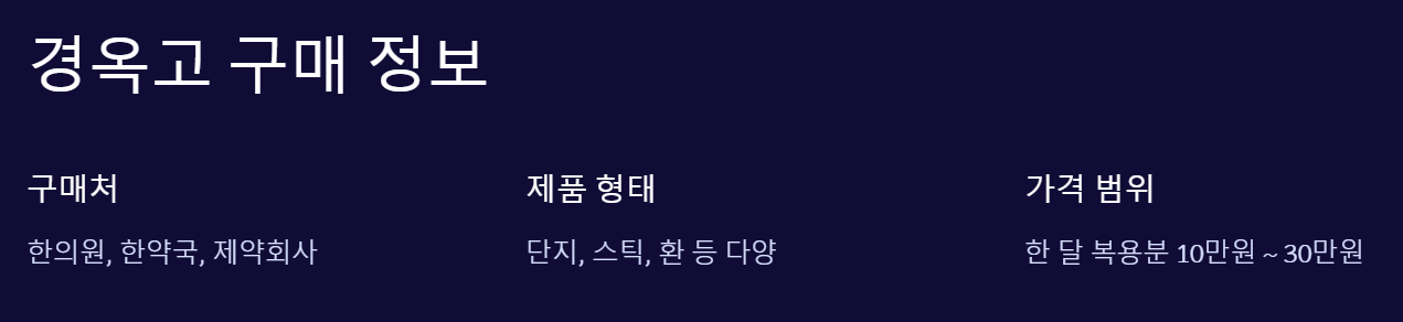경옥고 구매처-가격-인터넷-한의원-제약회사