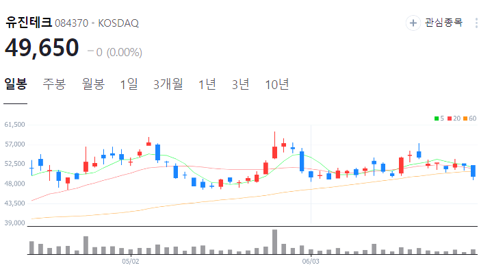 반도체 장비 관련주 대장주 수혜주 테마주 TOP5 : 전공정