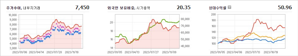 삼성중공업 주가 요약 및 정리 - 삼성중공업 주가 - 모든 영역 삼성중공업 주가 요약 및 정리 - 삼성중공업 주가 - 모든 영역