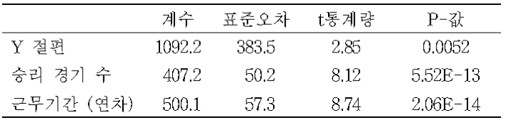 2-보기그림-해외시장조사론-기말-19-1-4-42