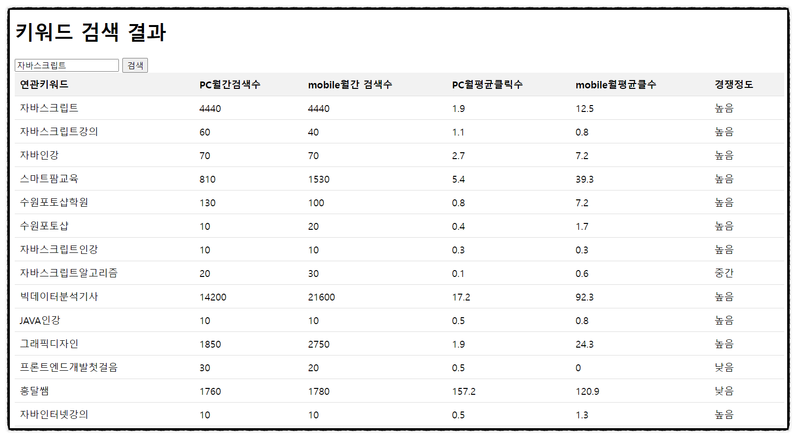 검색결과