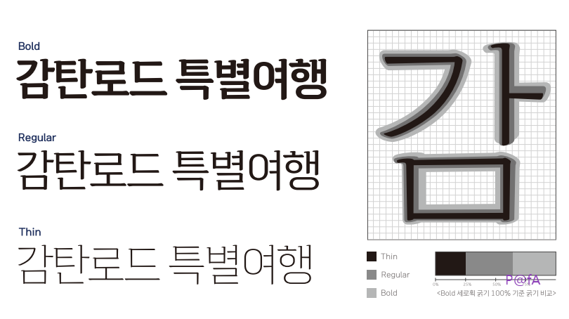 감탄로드 바탕체 살펴보기 3