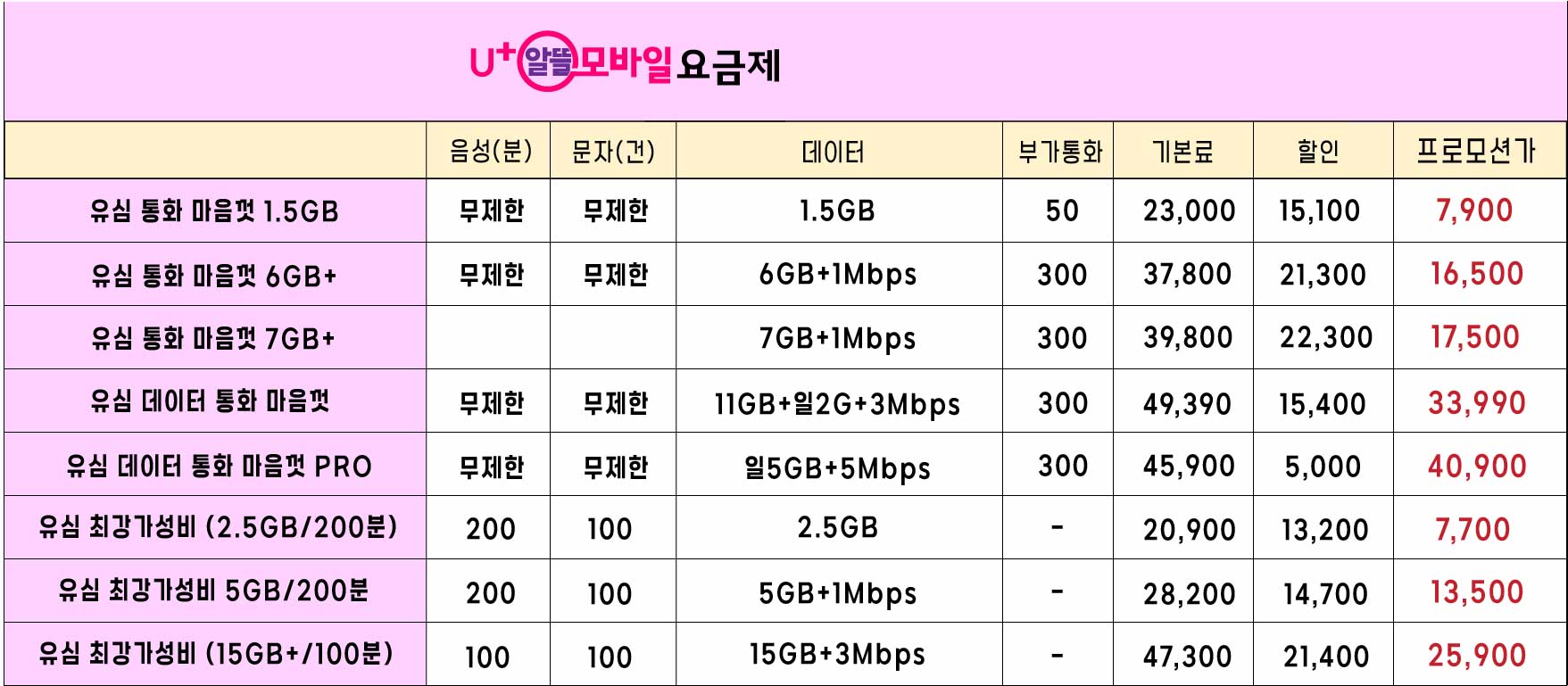 lg알뜰폰 유심