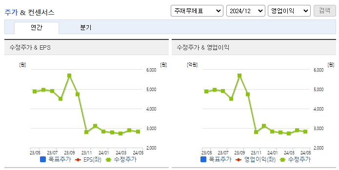 홈캐스트_컨센서스