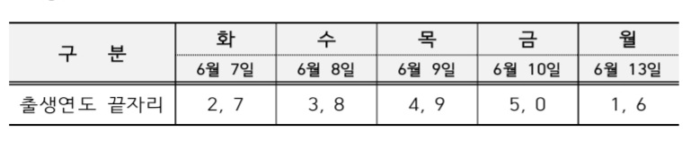 방문-요일제