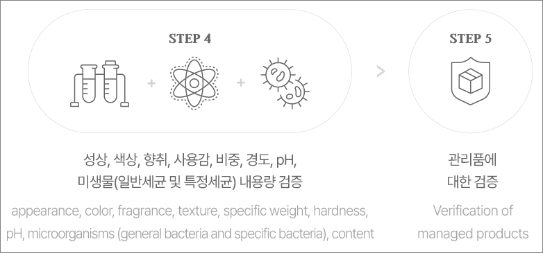 6번의 QA(quality assurance) 절차