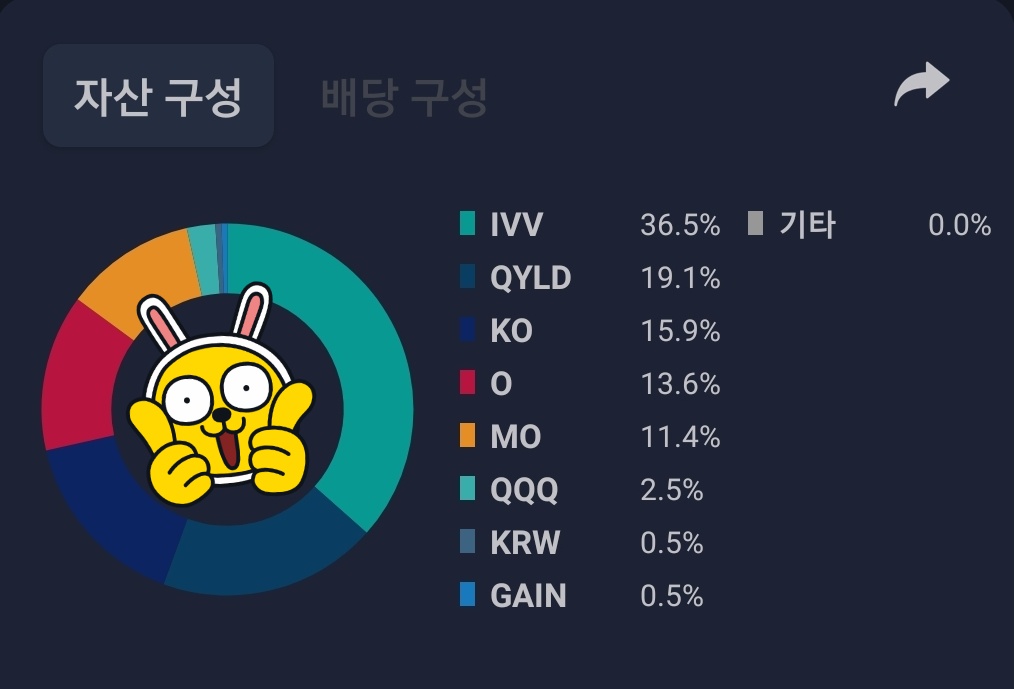  느메의 4월 포트폴리오