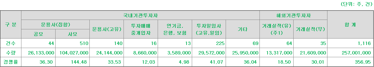넥스트바이오메디컬 수요예측