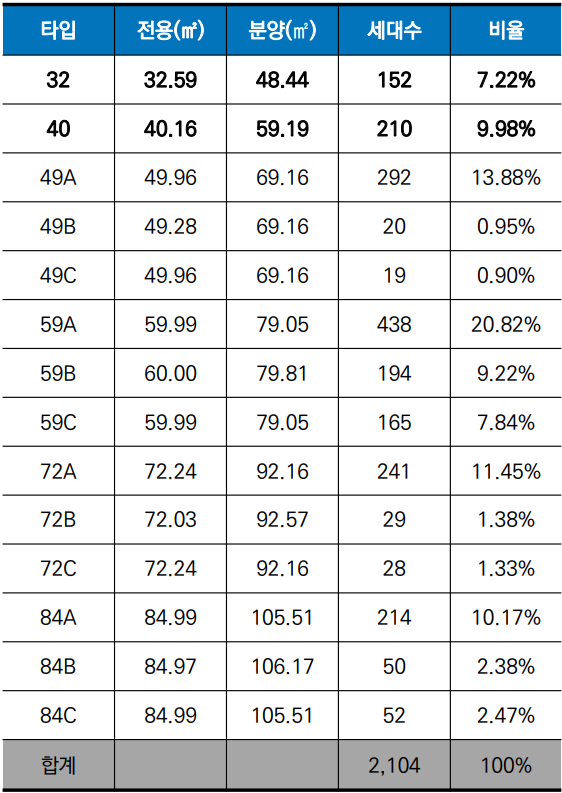 광명아크포레자이위브