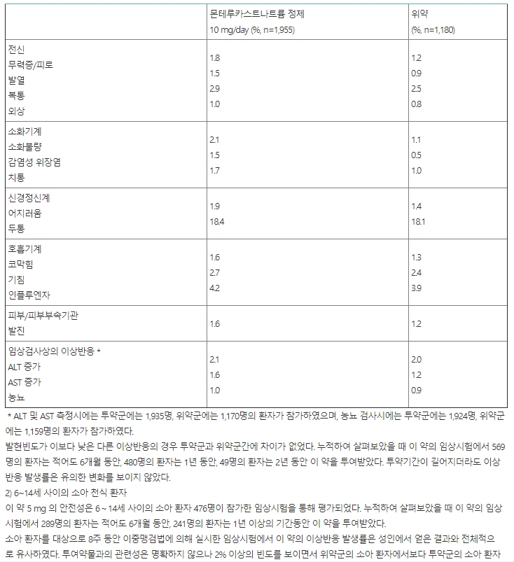 한국엠에스디 싱귤레어정 10mg(몬테루카스트 10mg)