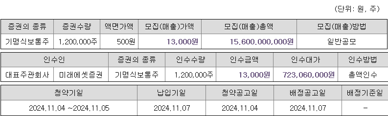 닷밀 청약 증권사