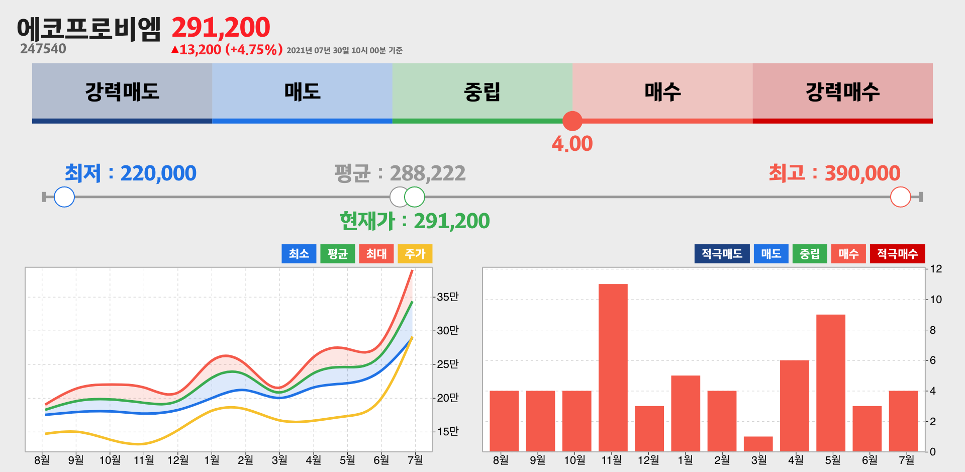 에코프로비엠 증권사 리포트 종합