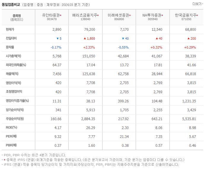 유안타증권_동종업비교자료