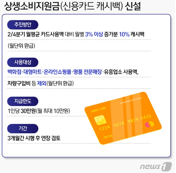 상생 국민지원금 대상, 자격, 지급액 신청방법 알아보기