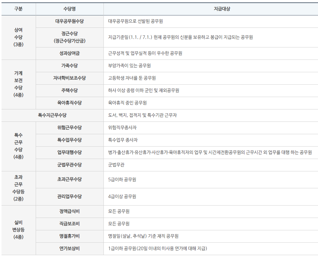 민사고 출신 공무원 5 급 연봉이 5천? : 아무튼 출근 :: 나쁜집주인 정보공개 민사고 출신 공무원 5 급 연봉이 5천? : 아무튼 출근 :: 나쁜집주인 정보공개