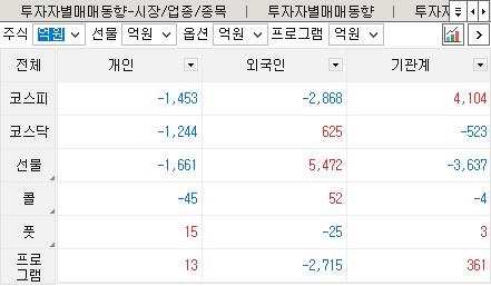투자자별-매매동향