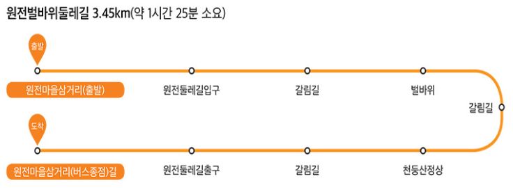 원전벌바위둘레길 구간