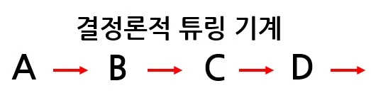 결정론적 튜링기계