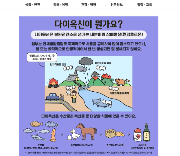 다이옥신이란 무엇인가