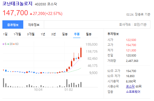 코난테크놀로지-주봉