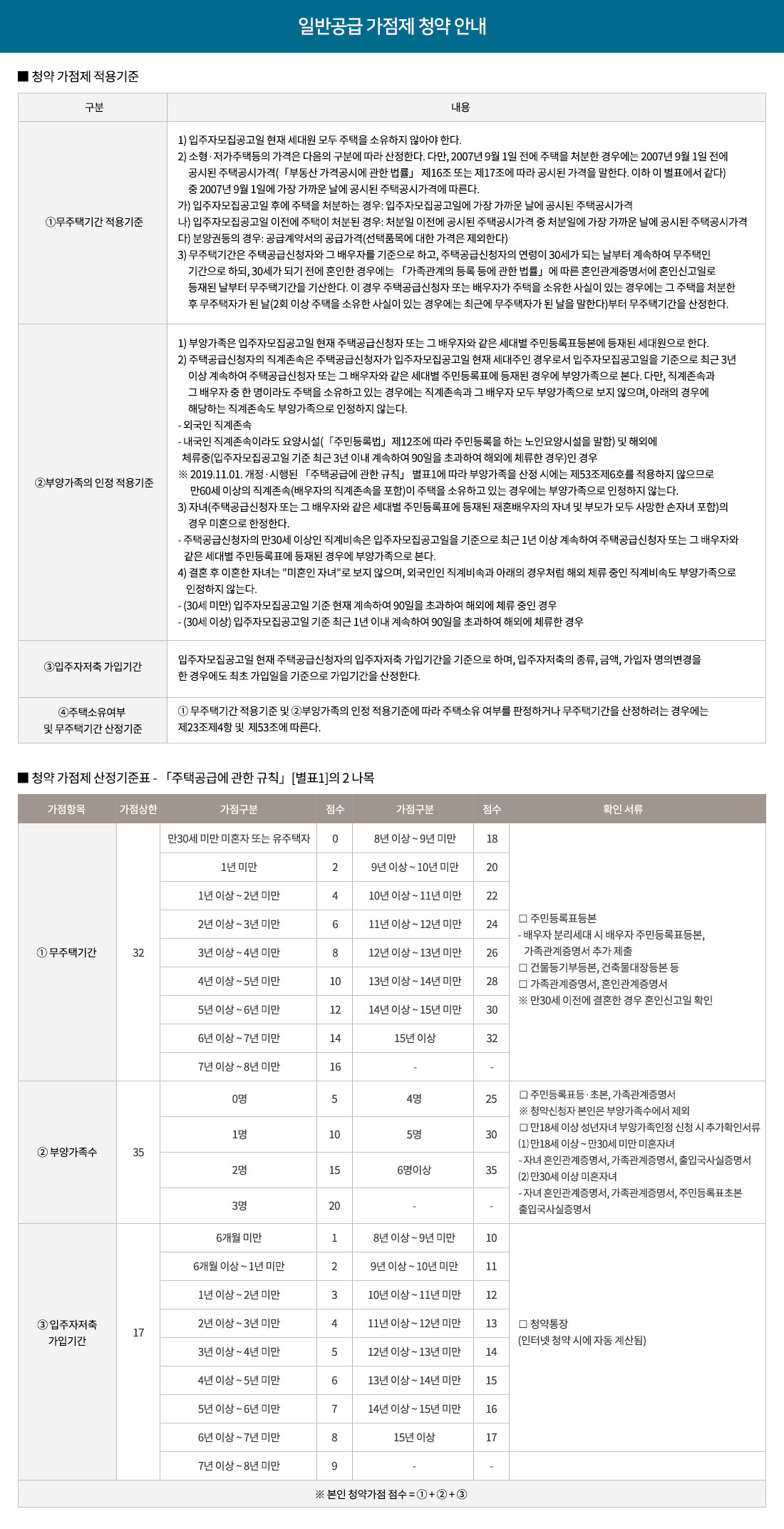 영등포자이 디그니티 - 일반분양 가점제 안내