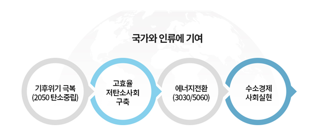 한국에너지기술연구원 면접아카데미 - 여기서 하자! 2