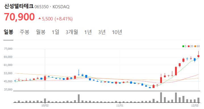 연일테크 이미지
