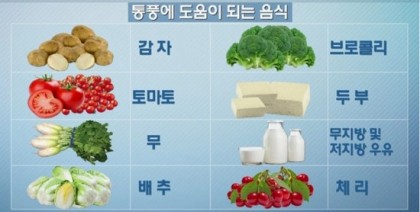 통풍 증상이란? 통풍이 생기는 원인과 좋은 음식