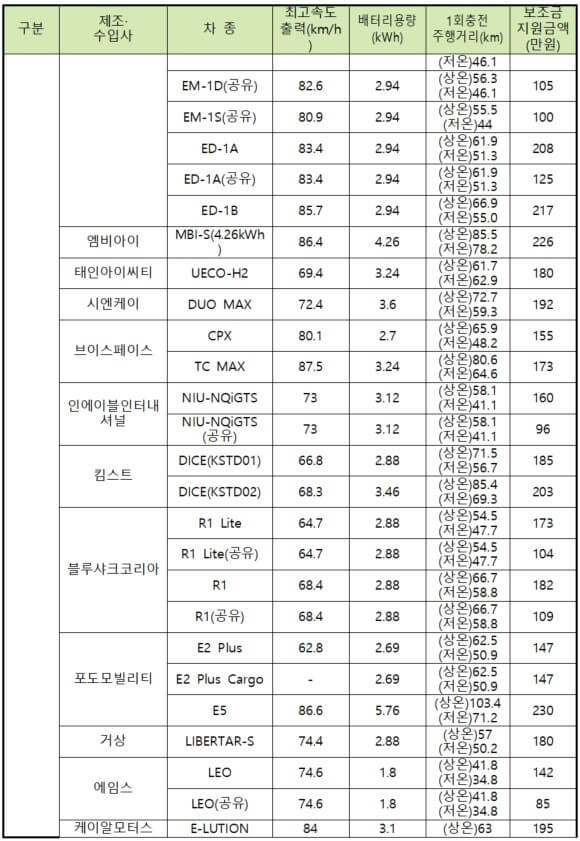 일반형(소형)2