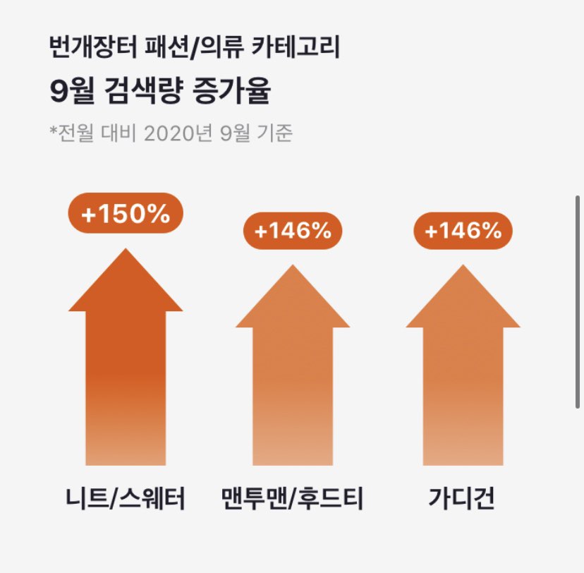  9월 니트, 맨투맨, 가디건, 후드티 브랜드 추천!