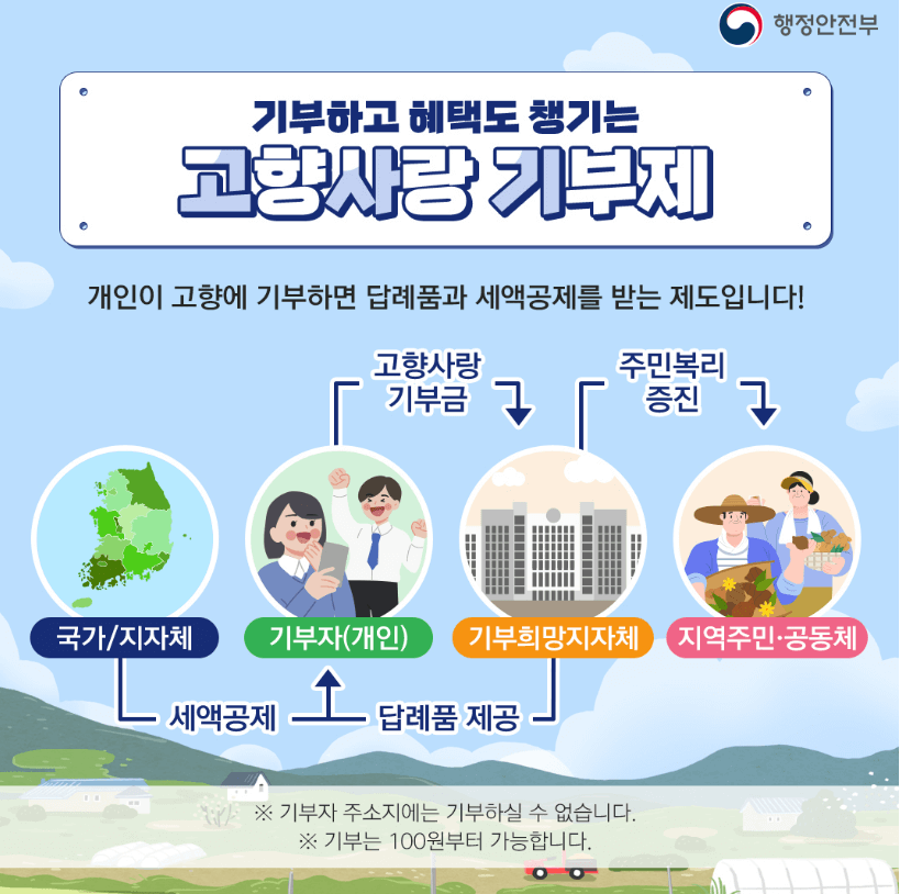 고향사랑 기부제