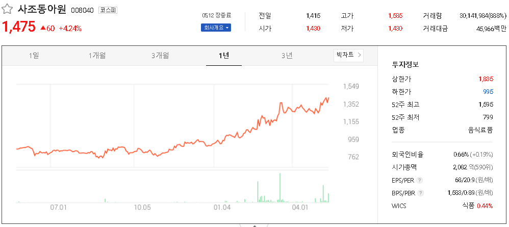  사료 관련주 테마주 대장주 TOP18