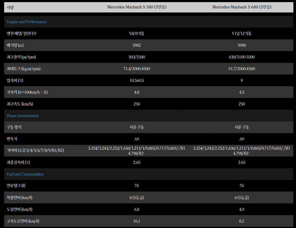 마이바흐 S680 가격 성능 정보