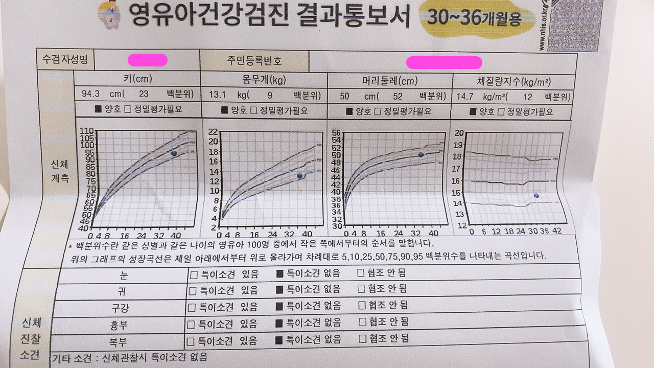 영유아검진통보서