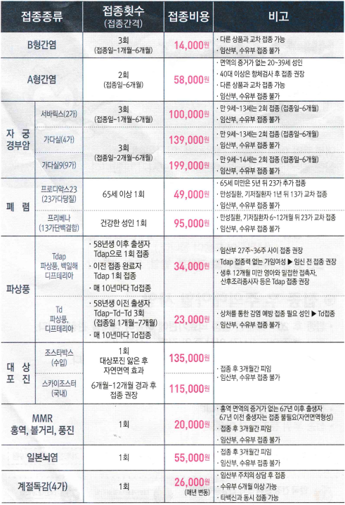 한국건강관리협회의-2022년-예방접종가격표