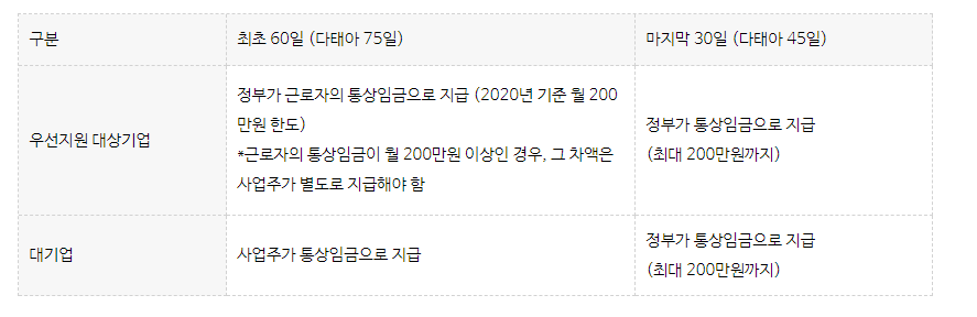  2023 출산휴가 급여 신청방법 필요서류 알아보자