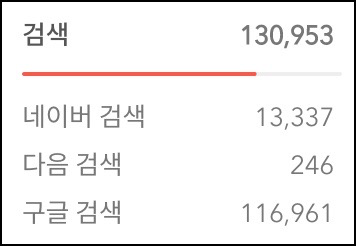  티스토리 다음 저품질 바로 해결하는 방법/저품질 해결 후기/카카오 저품질 원인 분석