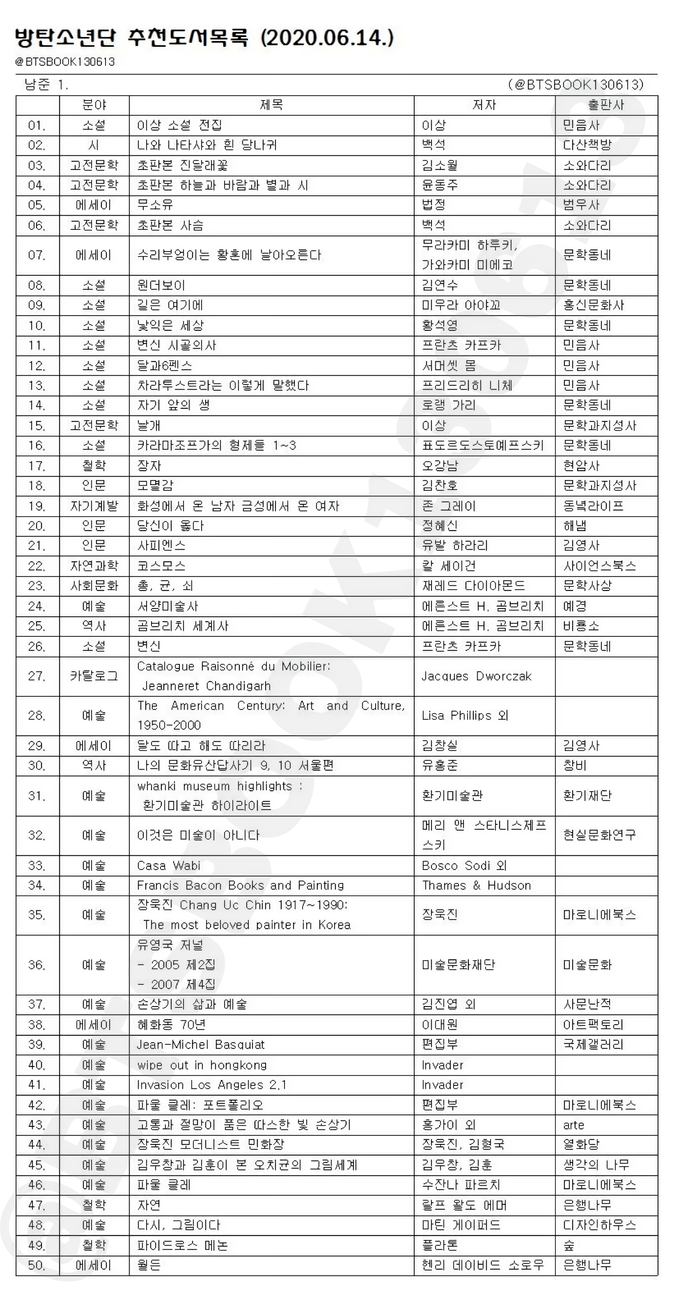  20.06.14 방탄 도서 목록