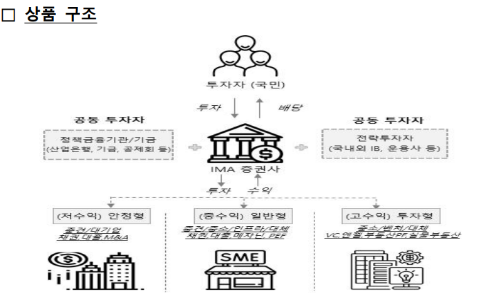종합투자계좌 IMA