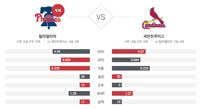 전력비교