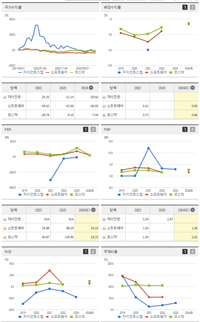 자이언트스텝_섹터분석