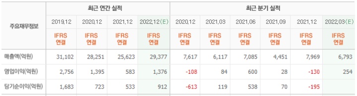 UAM 관련주&#44; 한국항공우주 기업분석