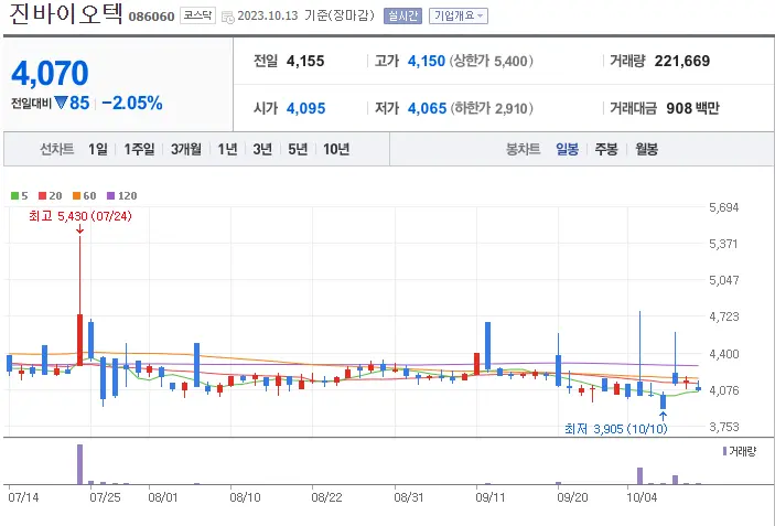 아프리카돼지열병(ASF)-관련주