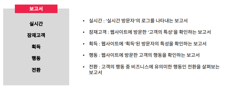  [구글 애널리틱스 자격증] 구글 애널리틱스 보고서에 대해 설명하겠습니다.